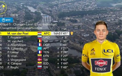 Carapaz se mantiene en el grupo de élite del Tour de Francia